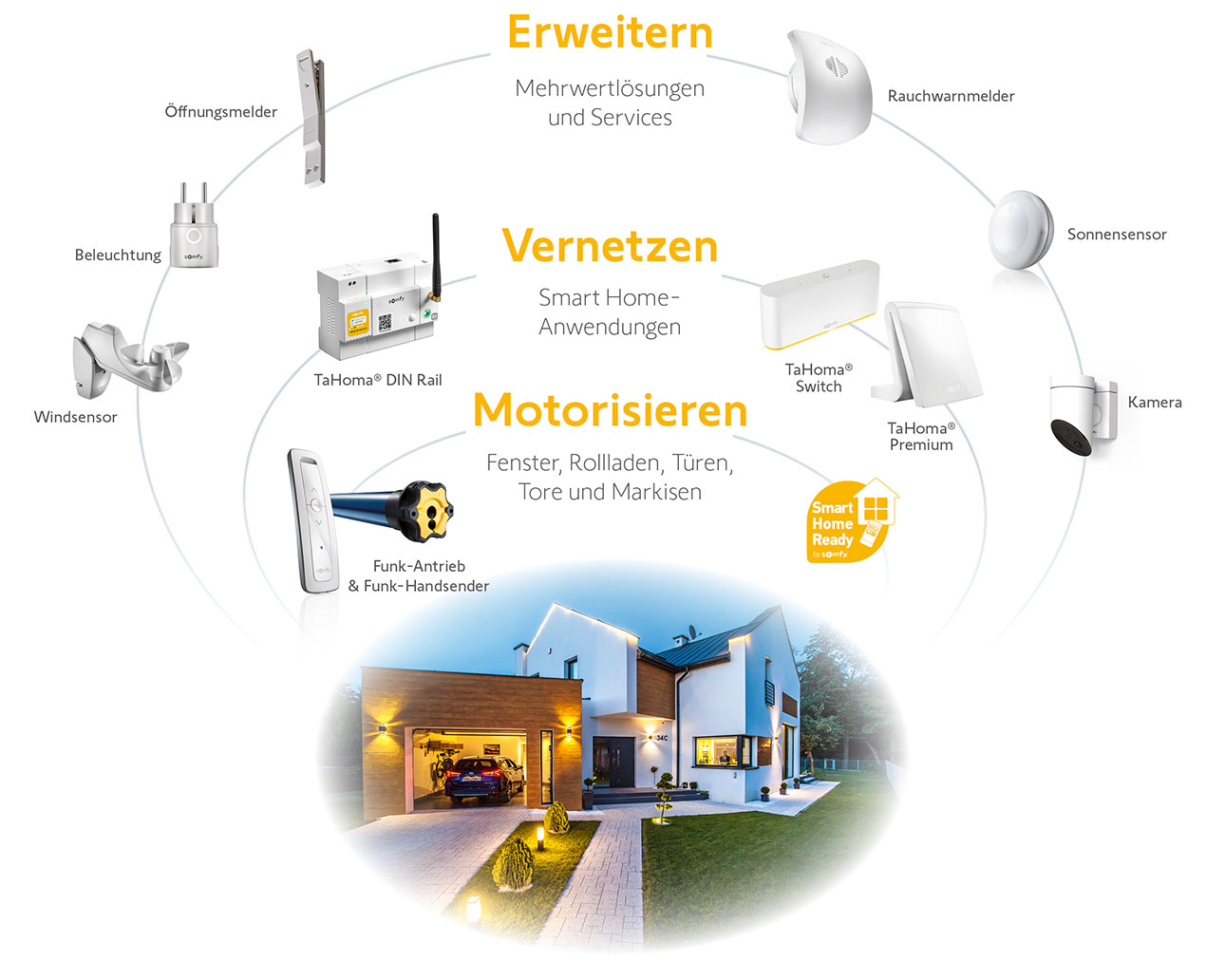 Hausautomatisierung von Somfy GmbH